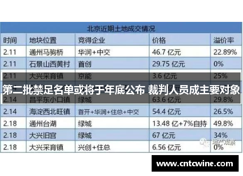 第二批禁足名单或将于年底公布 裁判人员成主要对象